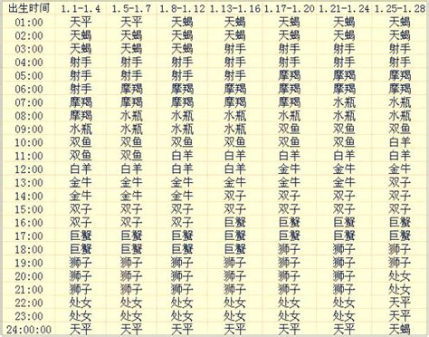 太陽星座 月亮星座|精準上升星座、月亮星座、太阳星座查詢器